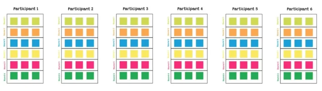 Tecnica 6-3-5 Brainwriting