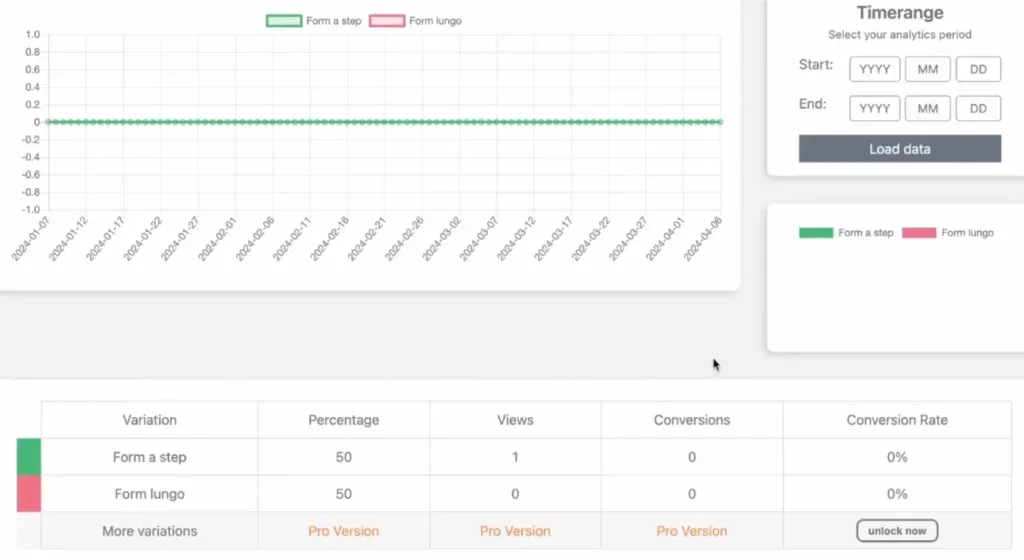 Pagina Split Test for Elementor per statistiche e risultati AB test