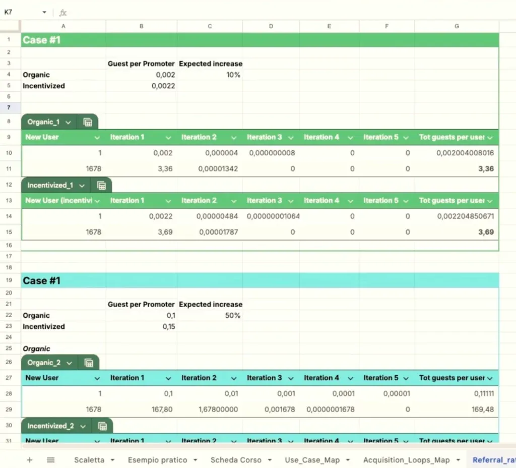 Template caso studio programma referral