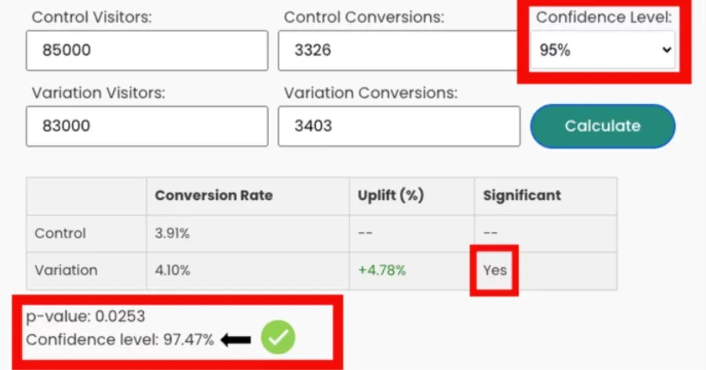 Livello di confidenza nell'A/B Testing