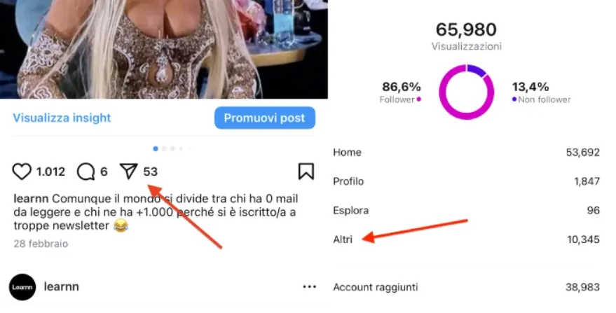 Metrica 