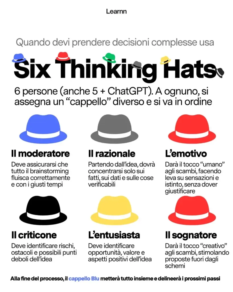 Tecnica dei 6 cappelli