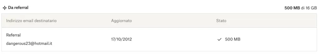 Pannello di tracciamento referral di Dropbox