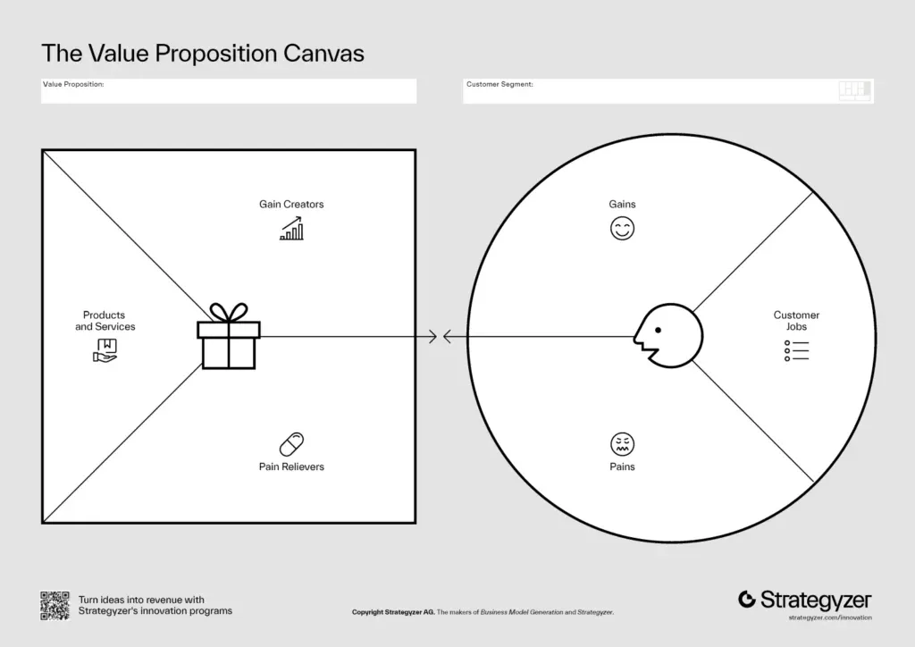 Esempio di value proposition canvas