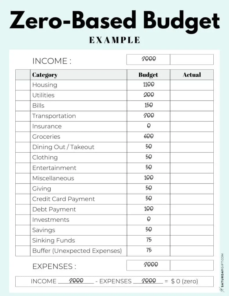 Esempio di applicazione del Zero-Based Budgeting